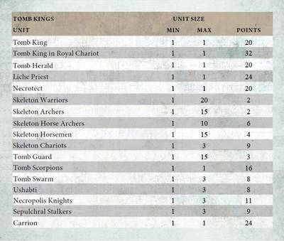 age of sigmar skirmish pdf download