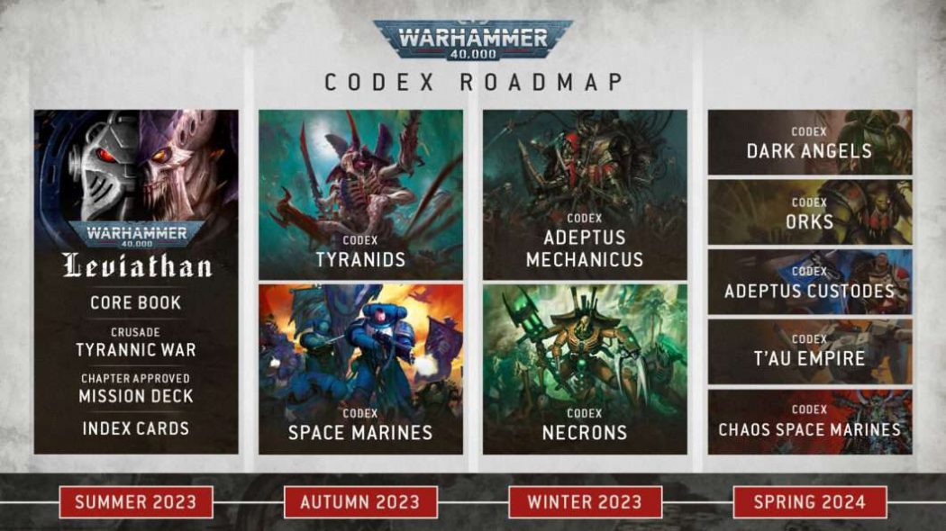 Así será el calendario de lanzamientos de Warhammer 40000 Décima